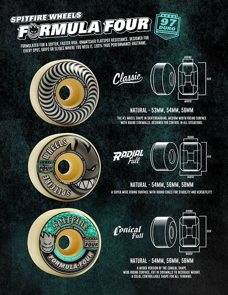 Formula Four 97D Classics