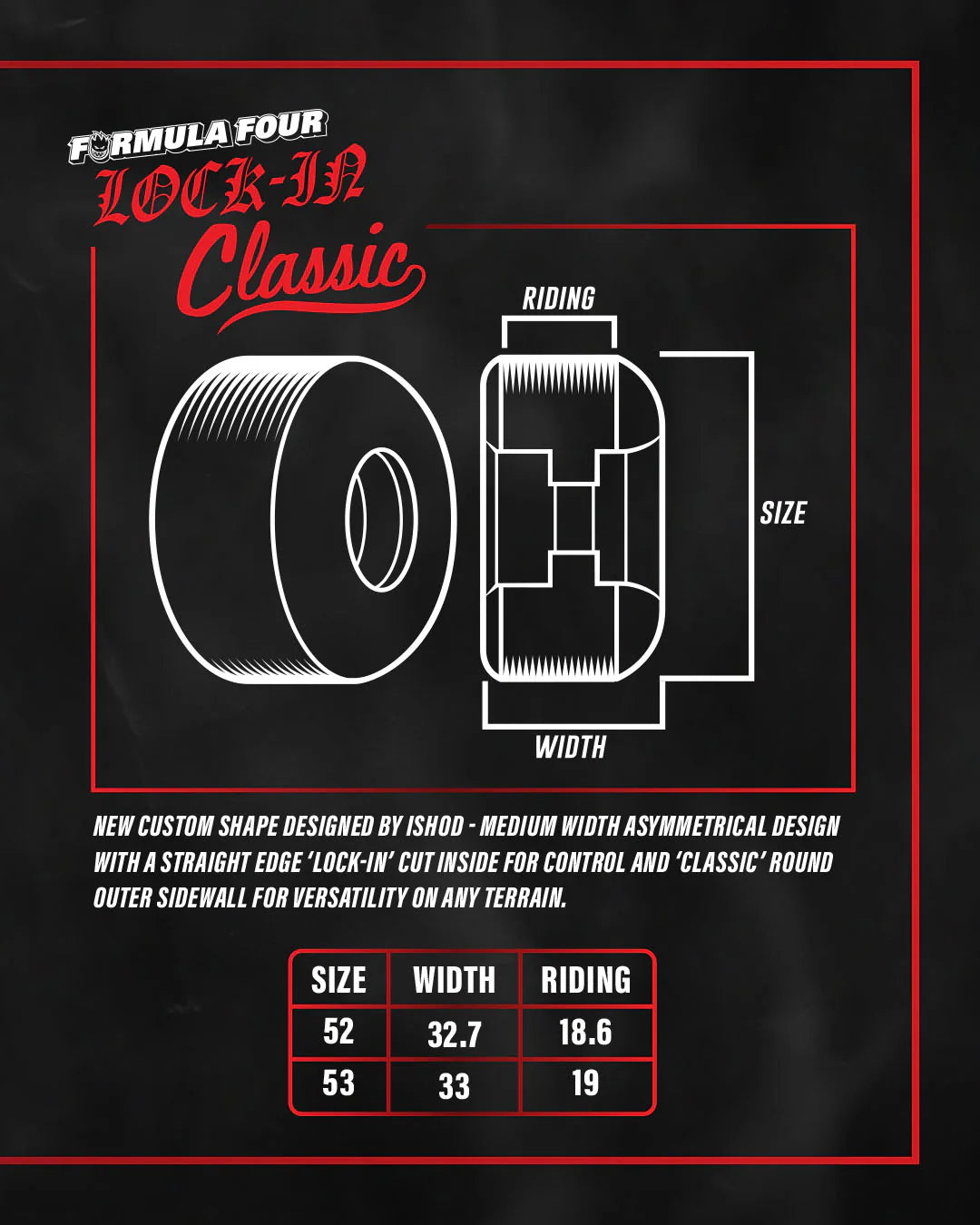Formule 4 Ishod Wair Lock-In Classique