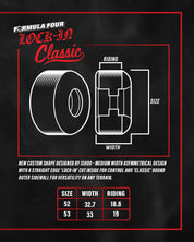 Formule 4 Ishod Wair Lock-In Classique