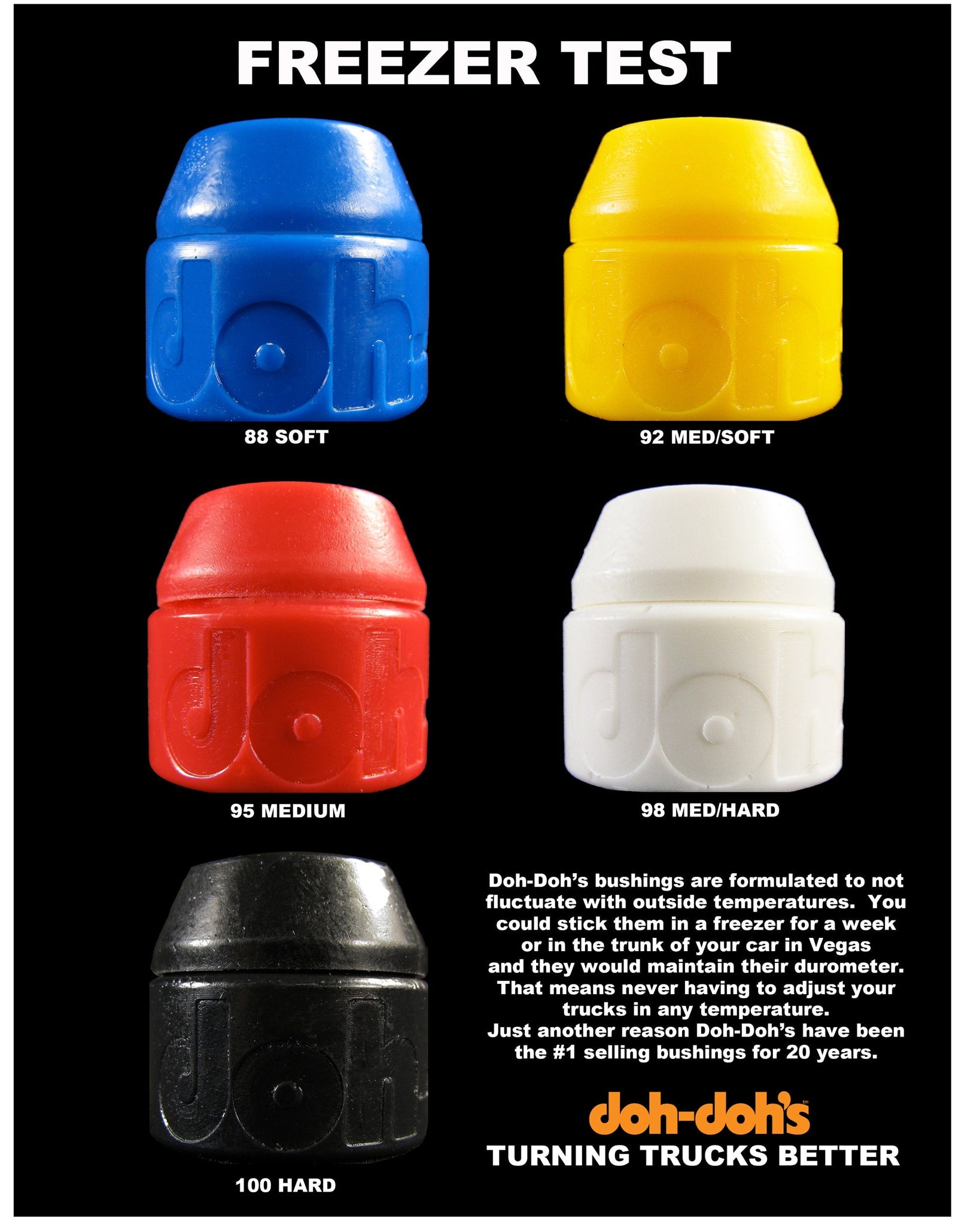 Doh-Doh's Bushings - Rouge 95A (Dureté Moyenne)